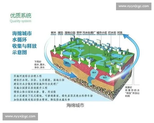 VS5导水技术在城市排水与海绵工程中的应用与性能优势解析研究